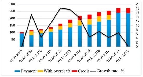 A Beginner’s Guide to Analyzing Cryptocurrency Market&nbsp;Trends