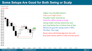 Common Mistakes to Avoid When Trading Bullish Scalping&nbsp;Patterns
