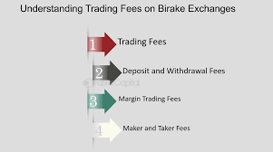How Trading Fees Impact Your&nbsp;Profitability