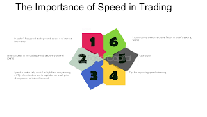 What is Fast Track Trading? Understanding Speed and Efficiency in Financial&nbsp;Markets